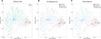 The association between the composition of the early-life intestinal microbiome and eczema in the first year of life